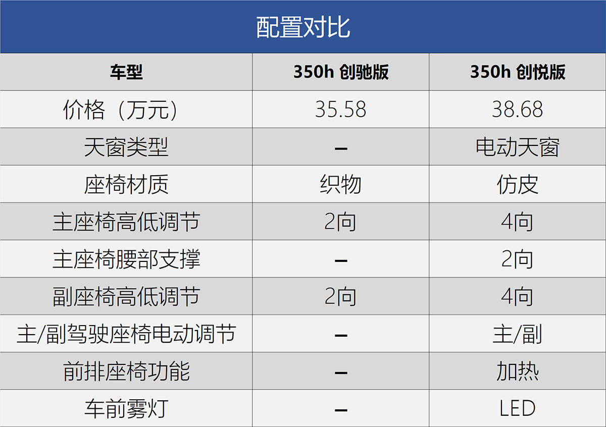 入门的就是最好的 全新一代雷克萨斯NX购车手册