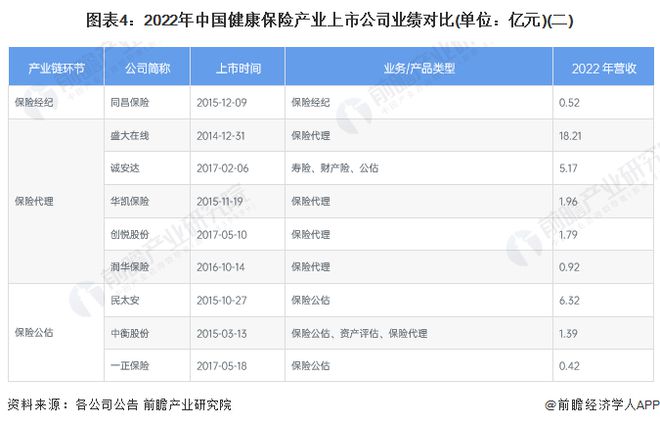【全网最全】2023年健康保险行业上市公司全方位对比(附业务布局汇总、业绩对比、业务规划等)